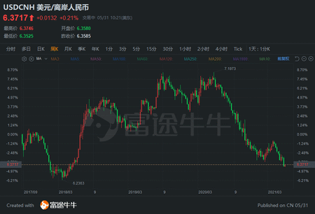 The Time to Position in A-Shares is Now: Dual Benefits from Strong RMB Appreciation and Asset Revaluation