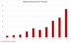 The Federal Reserve's Beige Book maintained the description of 'moderate economic expansion,' acknowledging continued increases in price pressures.