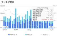 【國內首家】美股每日賣空數據重磅上線！
