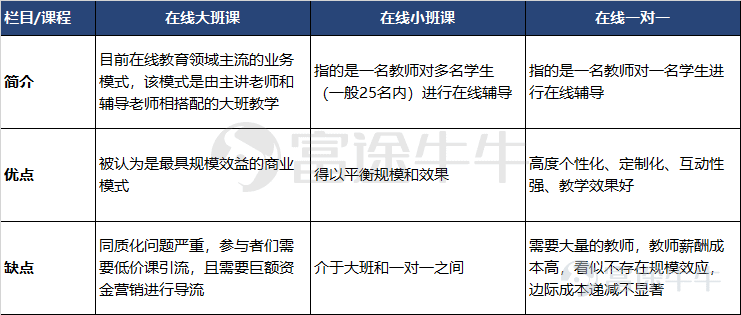 Data Source: Public Information