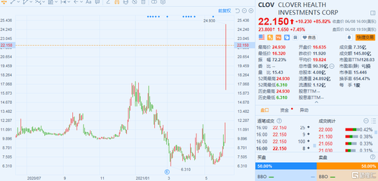 WSB「新歡」層出不窮！散戶們打游擊戰，華爾街如何對敵？