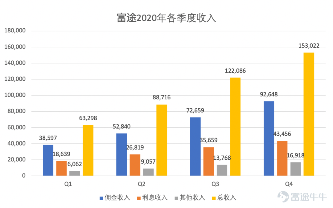 Unknowingly, the year 2021 is already half over.[Emm][Emm]As the economy gradually returns to normalcy in the first half of the year, the corporate earnings reports also reflect the recovery and resilience of businesses to some extent. Which companies achieved quality growth? Which companies did not perform as well? How should their earnings report data be interpreted?[Shocked]At the midpoint of 2021, financial report officials have compiled the top ten quality earnings report interpretation articles from mooers for the first half of the year, so let’s follow mooers to learn about and familiarize ourselves with these companies. (Note: The selection takes into account factors such as article views, interaction, likes, quality level, etc. Mooer opinions do not represent the views of any platform, and the following article rankings are in no particular order.) @全真互联Why Tencent, Baillie Gifford, and ARK are all bullish on eVTOL. -- Predicting the prospects of the eVTOL Industry through Blade's Q4 performance. Blade positions itself as an aerial transportation platform company that operates on a light-asset model, not owning aircraft, but instead renting helicopters to provide services to customers. Blade believes its prospects primarily depend on three aspects: 1) The ability to continuously attract and retain customers, including lower costs, reliability, safety, etc. It is also necessary to acquire customers through advertising. 2) Expanding into more geographical markets, focusing on high-density urban areas. 3) The next generation of electric helicopters (eVTOL or EVA) is expected to significantly enhance economics and greatly expand the accessible market. Before the arrival of eVTOL, Blade will continue...