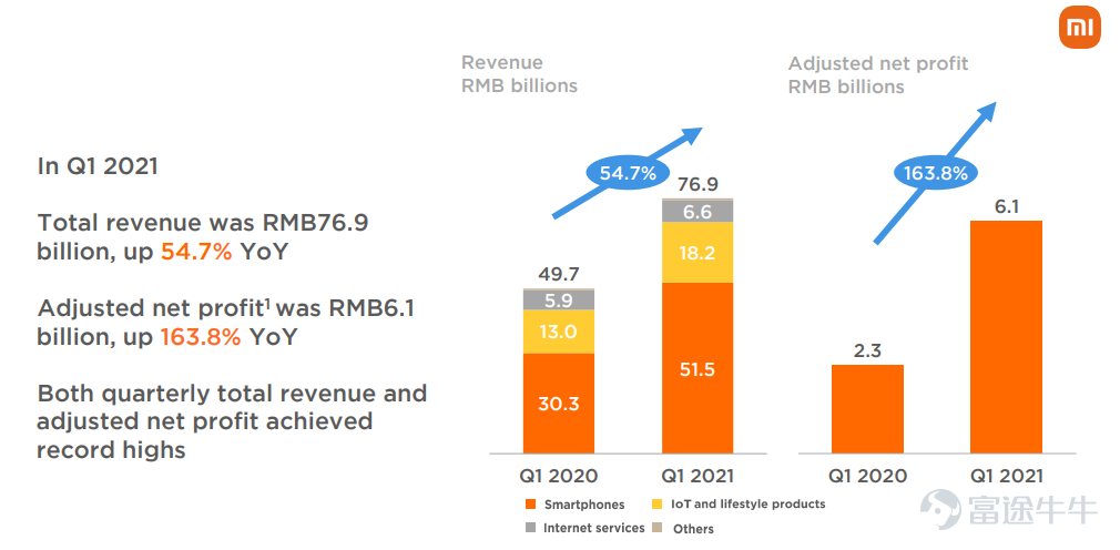 Unknowingly, the year 2021 is already half over.[Emm][Emm]As the economy gradually returns to normalcy in the first half of the year, the corporate earnings reports also reflect the recovery and resilience of businesses to some extent. Which companies achieved quality growth? Which companies did not perform as well? How should their earnings report data be interpreted?[Shocked]At the midpoint of 2021, financial report officials have compiled the top ten quality earnings report interpretation articles from mooers for the first half of the year, so let’s follow mooers to learn about and familiarize ourselves with these companies. (Note: The selection takes into account factors such as article views, interaction, likes, quality level, etc. Mooer opinions do not represent the views of any platform, and the following article rankings are in no particular order.) @全真互联Why Tencent, Baillie Gifford, and ARK are all bullish on eVTOL. -- Predicting the prospects of the eVTOL Industry through Blade's Q4 performance. Blade positions itself as an aerial transportation platform company that operates on a light-asset model, not owning aircraft, but instead renting helicopters to provide services to customers. Blade believes its prospects primarily depend on three aspects: 1) The ability to continuously attract and retain customers, including lower costs, reliability, safety, etc. It is also necessary to acquire customers through advertising. 2) Expanding into more geographical markets, focusing on high-density urban areas. 3) The next generation of electric helicopters (eVTOL or EVA) is expected to significantly enhance economics and greatly expand the accessible market. Before the arrival of eVTOL, Blade will continue...