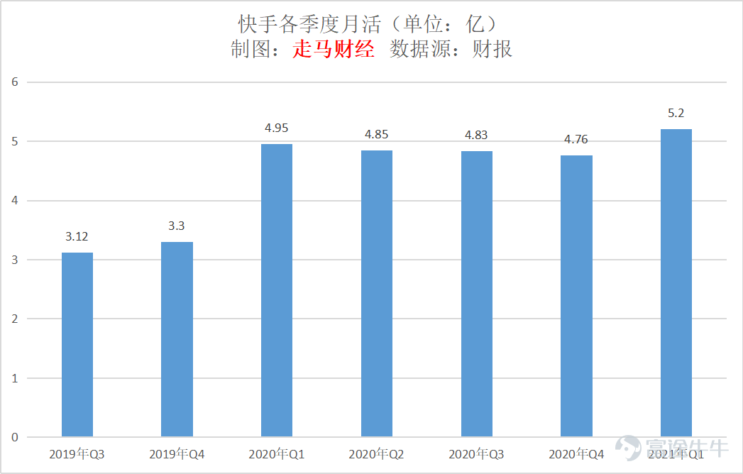 Unknowingly, the year 2021 is already half over.[Emm][Emm]As the economy gradually returns to normalcy in the first half of the year, the corporate earnings reports also reflect the recovery and resilience of businesses to some extent. Which companies achieved quality growth? Which companies did not perform as well? How should their earnings report data be interpreted?[Shocked]At the midpoint of 2021, financial report officials have compiled the top ten quality earnings report interpretation articles from mooers for the first half of the year, so let’s follow mooers to learn about and familiarize ourselves with these companies. (Note: The selection takes into account factors such as article views, interaction, likes, quality level, etc. Mooer opinions do not represent the views of any platform, and the following article rankings are in no particular order.) @全真互联Why Tencent, Baillie Gifford, and ARK are all bullish on eVTOL. -- Predicting the prospects of the eVTOL Industry through Blade's Q4 performance. Blade positions itself as an aerial transportation platform company that operates on a light-asset model, not owning aircraft, but instead renting helicopters to provide services to customers. Blade believes its prospects primarily depend on three aspects: 1) The ability to continuously attract and retain customers, including lower costs, reliability, safety, etc. It is also necessary to acquire customers through advertising. 2) Expanding into more geographical markets, focusing on high-density urban areas. 3) The next generation of electric helicopters (eVTOL or EVA) is expected to significantly enhance economics and greatly expand the accessible market. Before the arrival of eVTOL, Blade will continue...