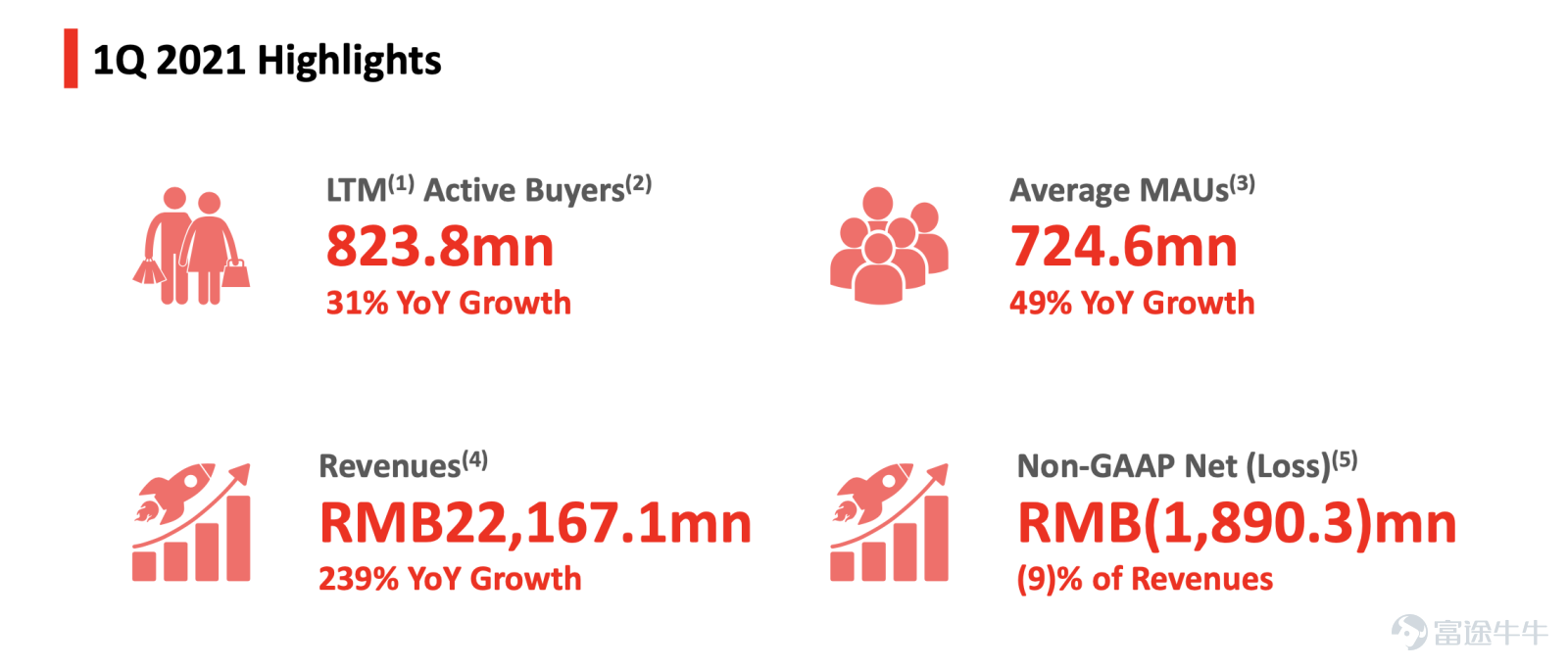 Unknowingly, the year 2021 is already half over.[Emm][Emm]As the economy gradually returns to normalcy in the first half of the year, the corporate earnings reports also reflect the recovery and resilience of businesses to some extent. Which companies achieved quality growth? Which companies did not perform as well? How should their earnings report data be interpreted?[Shocked]At the midpoint of 2021, financial report officials have compiled the top ten quality earnings report interpretation articles from mooers for the first half of the year, so let’s follow mooers to learn about and familiarize ourselves with these companies. (Note: The selection takes into account factors such as article views, interaction, likes, quality level, etc. Mooer opinions do not represent the views of any platform, and the following article rankings are in no particular order.) @全真互联Why Tencent, Baillie Gifford, and ARK are all bullish on eVTOL. -- Predicting the prospects of the eVTOL Industry through Blade's Q4 performance. Blade positions itself as an aerial transportation platform company that operates on a light-asset model, not owning aircraft, but instead renting helicopters to provide services to customers. Blade believes its prospects primarily depend on three aspects: 1) The ability to continuously attract and retain customers, including lower costs, reliability, safety, etc. It is also necessary to acquire customers through advertising. 2) Expanding into more geographical markets, focusing on high-density urban areas. 3) The next generation of electric helicopters (eVTOL or EVA) is expected to significantly enhance economics and greatly expand the accessible market. Before the arrival of eVTOL, Blade will continue...