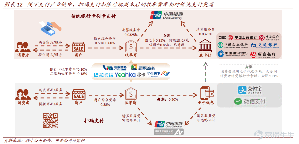 Unknowingly, the year 2021 is already half over.[Emm][Emm]As the economy gradually returns to normalcy in the first half of the year, the corporate earnings reports also reflect the recovery and resilience of businesses to some extent. Which companies achieved quality growth? Which companies did not perform as well? How should their earnings report data be interpreted?[Shocked]At the midpoint of 2021, financial report officials have compiled the top ten quality earnings report interpretation articles from mooers for the first half of the year, so let’s follow mooers to learn about and familiarize ourselves with these companies. (Note: The selection takes into account factors such as article views, interaction, likes, quality level, etc. Mooer opinions do not represent the views of any platform, and the following article rankings are in no particular order.) @全真互联Why Tencent, Baillie Gifford, and ARK are all bullish on eVTOL. -- Predicting the prospects of the eVTOL Industry through Blade's Q4 performance. Blade positions itself as an aerial transportation platform company that operates on a light-asset model, not owning aircraft, but instead renting helicopters to provide services to customers. Blade believes its prospects primarily depend on three aspects: 1) The ability to continuously attract and retain customers, including lower costs, reliability, safety, etc. It is also necessary to acquire customers through advertising. 2) Expanding into more geographical markets, focusing on high-density urban areas. 3) The next generation of electric helicopters (eVTOL or EVA) is expected to significantly enhance economics and greatly expand the accessible market. Before the arrival of eVTOL, Blade will continue...