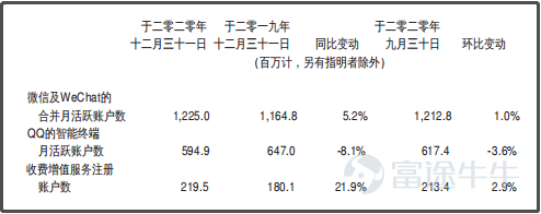 雷達財經出品 文|孟帥 編|深海 馬化騰的「島主夢」又近了一步。 近日，深圳媒體報道稱，騰訊全球總部——「互聯網+」未來科技城正動土興建。騰訊方面證實，已經動工的地塊正是「企鵝島」項目。據寶安區發改局提供的資料顯示，該項目用地面積80.9萬㎡，總建築面積200萬㎡，計劃總投資達370億元。 雷達財經注意到，此前在2019年11月29日，騰訊以85.2億元競得位於深圳市寶安區西鄉街道大鏟灣的一地塊，用以建設深圳「互聯網+」未來科技城。該項目用地面積達80.9萬㎡，總建築面積200萬㎡，該項目預計最終可容納8~10萬名員工。 370億的造價，對騰訊並未造成太大的資金壓力。2020年，騰訊總營收達4820.64億元，盈利1227.42億元，可造3.3個「企鵝島」。 除了騰訊，近年來還有多家互聯網科技大廠買地蓋樓。 騰訊耗資370億建「企鵝島」 據悉，騰訊「企鵝島」項目去年已取得建設許可，今年6月舉行了奠基儀式，目前正在進行基坑支護施工，打樁機等大型機械已經入場。 據公開信息顯示，「企鵝島」位於珠江入海口，地處寶安區大鏟灣港區。地圖顯示，大鏟灣毗鄰深圳寶安國際機場、...