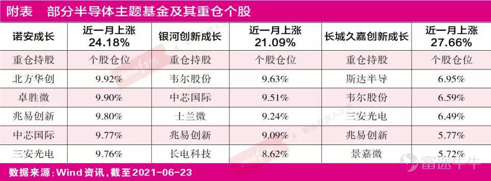 第三代半導體股市掀風浪,借勢乘風破浪無須光盯諾安成長