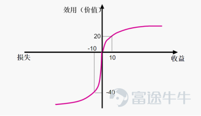 Q2优秀贡献者评选正在火热进行中！ 牛牛圈有这么一群牛友，他们分享交易复盘、每日操作、投资经历等等，交流技术、畅聊实盘心得。有全职交易员、有年轻爸爸、还有多年投资经历的实盘高手们。[得意] 根据发帖量、优质内容数、阅读量、互动量、粉丝量等多维度数据综合打分，热门妹评选出Q2新晋“实盘领域”优秀贡献者。[哇]这次实盘领域的优秀贡献者有9人，分别是4位“技术分析优秀贡献者”和5位“实盘心得优秀贡献者”。接下来，我们一起来看看上榜的实盘友友吧~ 一、技术分析优秀贡献者精彩分享  @聪投 ：深大经济学硕士，短线当机立断，长线耐心为伴。 热门妹有话说： 他擅长趋势交易，对待长线与短线有不同的交易逻辑。短线以技术面为主，资金情绪为大；长线以公司基本面为主，可持续发展性为大。操作手法稳健，该建仓时当机立断，该斩仓时绝不手软。 在Q2，阿聪一共获得了15450位粉丝的认可，其中 《阿聪的交易系统分享》 这篇文章引发粉丝的积极互动，高达515次；他说每个人的交易系统都不一样，没有所谓的好与坏，只有适合与不适合； 《阿聪的投资故事》 一文更是分享了他投资的酸甜苦辣...