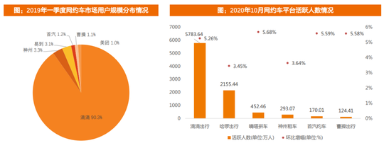 美團打車 4年來的最大機會