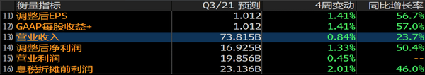 Earnings Forecast | Chip Shortage, Can Apple Exceed Expectations Again in Q3?