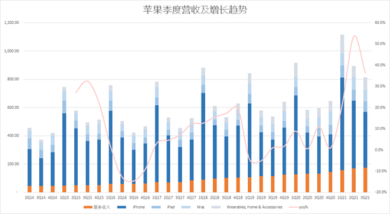 業績點評 | iPhone賣"爆"，蘋果Q3利潤同比大增93%