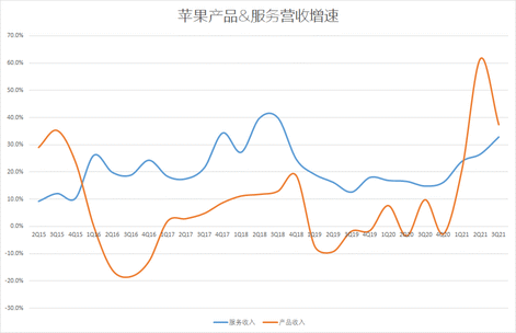 業績點評 | iPhone賣"爆"，蘋果Q3利潤同比大增93%