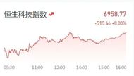 How to deal with the turbulent market with sharp drops and sharp rises?