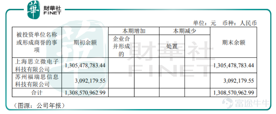 According to a recent report by Taiwan's Electronic Times, severe shortages in upstream wafer foundry capacity have left NAND flash controller IC manufacturers struggling to secure sufficient wafer capacity, despite their best efforts. Industry sources estimate that next year's controller IC supply satisfaction rate will fall short of 70% to 80%, with capacity constraints persisting through the end of 2022. Notably, shortages are particularly acute for 28nm products, with tight supply persisting for mainstream offerings such as PCIe Gen3, SATA SSDs, and UFS devices, driving continued price increases for NAND Flash in the third quarter. Memory chip supplies are tight on the other side of the border, and mainland China is expected to face a similar situation. As the leading IC design company for memory chips in mainland China, GigaDevice$GigaDevice Semiconductor Inc. (603986.SH)$Another new wave of growth momentum has emerged. On July 27, the company's stock price hit an intraday record high of RMB 220.62, defying the broader market trend and more than doubling from its March low of RMB 105. From its inception, Zhaoyi Innovation has set its sights on becoming China's 'Samsung Electronics.' The next big growth opportunity is just around the corner—how far is GigaDevice from its target of matching Samsung's performance? Zhaoyi Innovation's 'Three-Star Dream' Like other leading domestic semiconductor chip manufacturers, GigaDevice's founding team also has strong ties to Tsinghua University. The company has two founders: one is Shu Qingming, who graduated from Tsinghua University's Department of Wireless Communications in 1985—a department famously known as "half of China's semiconductor industry"; the other...