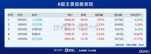 天下苦寧久矣，茅台們大反攻