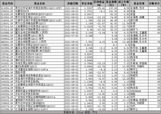 史上最大的回購