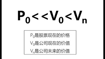 投資基礎課——投資分為哪些流派？