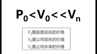 投資基礎課——投資分為哪些流派？