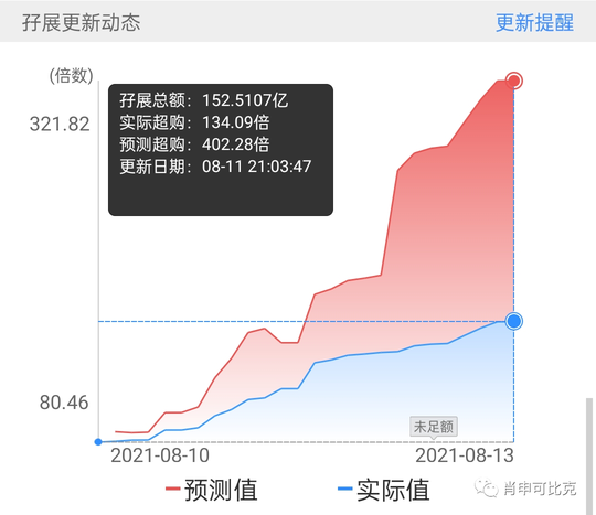 心瑋醫療，個人興趣不大！