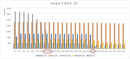 透过顶级机构Q2持仓报告看美股不同板块的行情