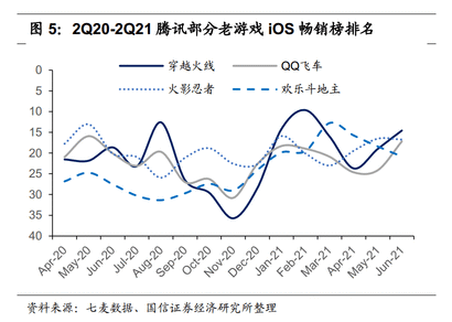 業績前瞻 | 騰訊Q2業績在即，能否再超預期？