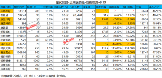 【中籤解析】心瑋醫療-B，感覺情況不太妙。。