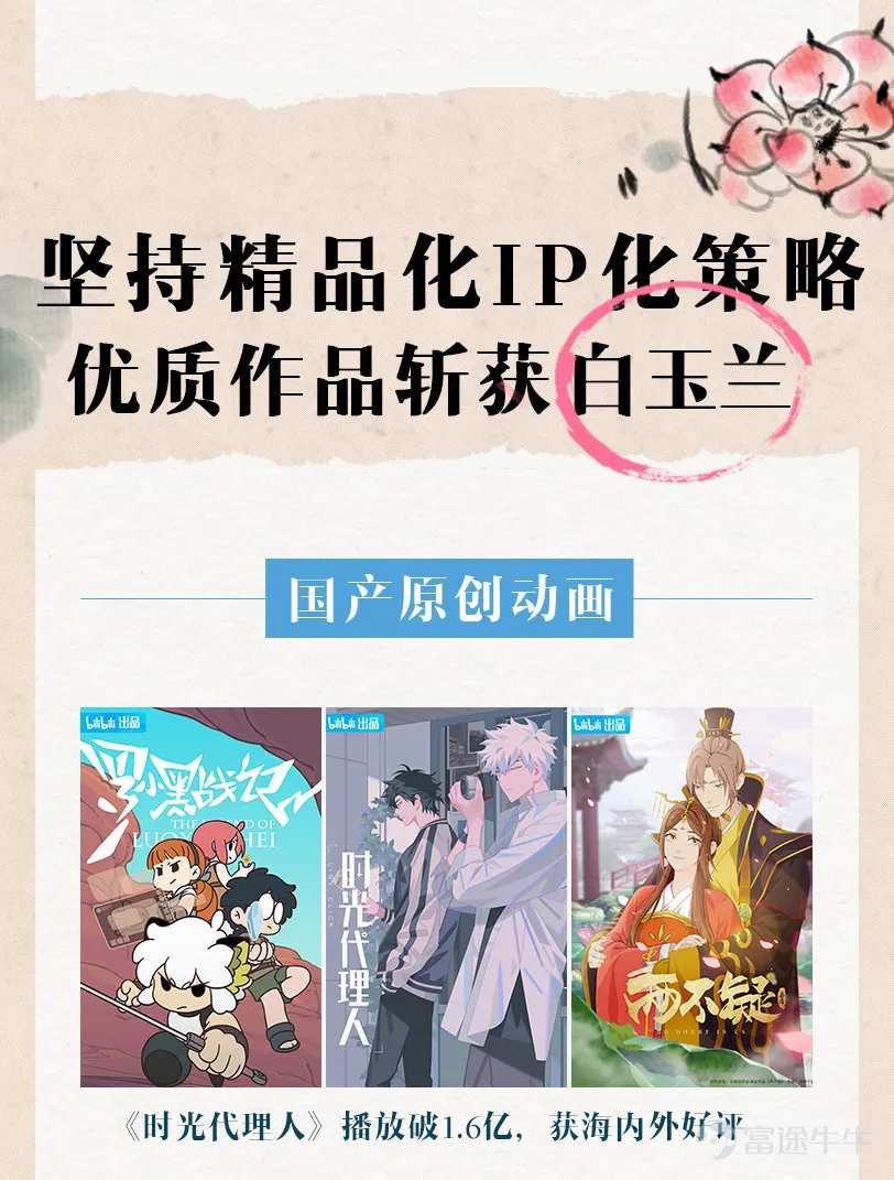 On August 19th, bilibili announced the financial report for the second quarter of 2021. In this quarter, we celebrated the 12th anniversary of the community's establishment. Bilibili's total revenue reached 4.49 billion yuan in this quarter, a year-on-year increase of 72%. The average monthly active users reached 0.237 billion, a 38% year-on-year increase. The average daily usage time per user reached a high of 81 minutes, setting a record high for the same period in history. We will use a stop-motion animation to take you through bilibili's financial report for this quarter. Still not satisfied with just watching videos? We will use an infographic to help everyone better understand this quarter's bilibili financial report. bilibili - (゜-゜)つロ Cheers~