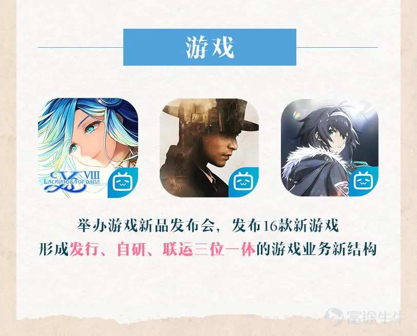 On August 19th, bilibili announced the financial report for the second quarter of 2021. In this quarter, we celebrated the 12th anniversary of the community's establishment. Bilibili's total revenue reached 4.49 billion yuan in this quarter, a year-on-year increase of 72%. The average monthly active users reached 0.237 billion, a 38% year-on-year increase. The average daily usage time per user reached a high of 81 minutes, setting a record high for the same period in history. We will use a stop-motion animation to take you through bilibili's financial report for this quarter. Still not satisfied with just watching videos? We will use an infographic to help everyone better understand this quarter's bilibili financial report. bilibili - (゜-゜)つロ Cheers~