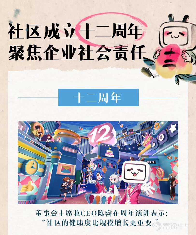 On August 19th, bilibili announced the financial report for the second quarter of 2021. In this quarter, we celebrated the 12th anniversary of the community's establishment. Bilibili's total revenue reached 4.49 billion yuan in this quarter, a year-on-year increase of 72%. The average monthly active users reached 0.237 billion, a 38% year-on-year increase. The average daily usage time per user reached a high of 81 minutes, setting a record high for the same period in history. We will use a stop-motion animation to take you through bilibili's financial report for this quarter. Still not satisfied with just watching videos? We will use an infographic to help everyone better understand this quarter's bilibili financial report. bilibili - (゜-゜)つロ Cheers~