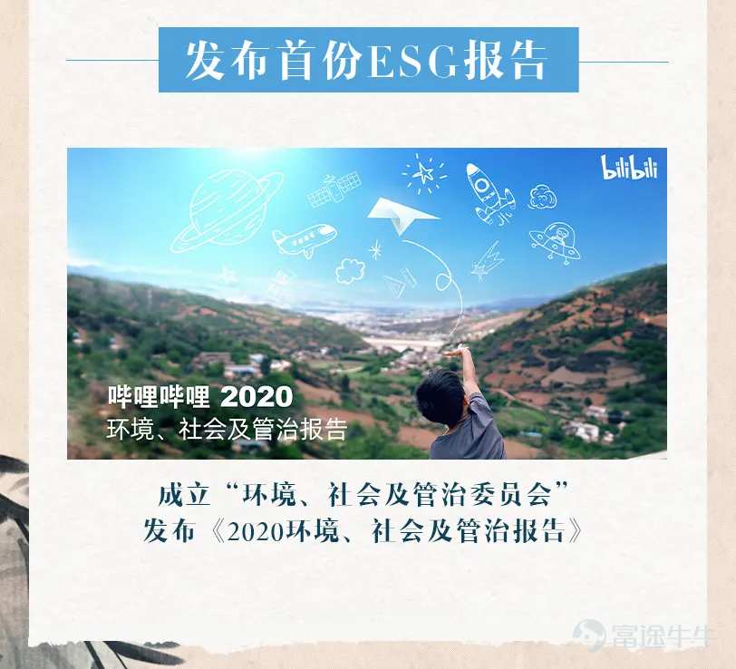 On August 19th, bilibili announced the financial report for the second quarter of 2021. In this quarter, we celebrated the 12th anniversary of the community's establishment. Bilibili's total revenue reached 4.49 billion yuan in this quarter, a year-on-year increase of 72%. The average monthly active users reached 0.237 billion, a 38% year-on-year increase. The average daily usage time per user reached a high of 81 minutes, setting a record high for the same period in history. We will use a stop-motion animation to take you through bilibili's financial report for this quarter. Still not satisfied with just watching videos? We will use an infographic to help everyone better understand this quarter's bilibili financial report. bilibili - (゜-゜)つロ Cheers~