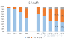 業績點評 | 快手Q2：DAU環比持平，長期目標達到4億