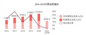 中報業績被華夏幸福拖累，“50元”的中國平安是否值得珍惜？