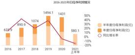中報業績被華夏幸福拖累，“50元”的中國平安是否值得珍惜？