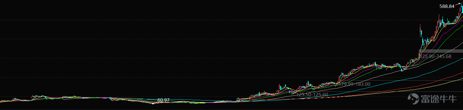 2020年，要说现象级的工具软件，非Zoom莫属。一场新冠疫情，让Zoom迅速爆火，成为云计算行业的当红炸子鸡。虽然爆火在去年，但事实上，Zoom已经是一个成立近十年的公司。 2011年4月,Zoom以Saasbee在美国特拉华州法律注册成立；2012年5月，公司再次更名为Zoom Video Communications, Inc.。 从公司的更名历程来看，在2012年公司就将公司的发展重心专注到“video communication”这个会议系统的细分领域之中，经过10年的发展，公司提供视频优先通信平台，提供快乐并从根本上改变人们的互动方式。 2020年，新冠疫情爆发以来，公司的用户规模与收入飞速增长，股价也从2020年1月到10月，十个月，上涨接近8倍，成为当仁不让的明星。   图：Zoom上市至2020年10月股价走势 但从去年10月至今，Zoom的股价走出了腰斩的走势，这背后隐含的是市场对于新冠疫情有效控制以后，Zoom增长放缓的担忧。  图：Zoom2020年10月至今股价走势 2021年8月30日盘后，Zoom发布了最新一个季度的业绩，2021...