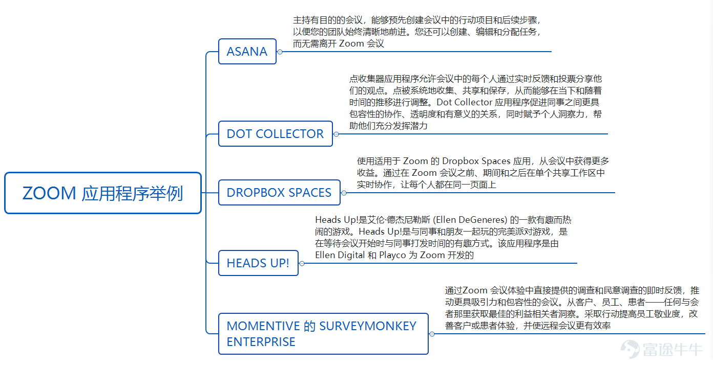 2020年，要说现象级的工具软件，非Zoom莫属。一场新冠疫情，让Zoom迅速爆火，成为云计算行业的当红炸子鸡。虽然爆火在去年，但事实上，Zoom已经是一个成立近十年的公司。 2011年4月,Zoom以Saasbee在美国特拉华州法律注册成立；2012年5月，公司再次更名为Zoom Video Communications, Inc.。 从公司的更名历程来看，在2012年公司就将公司的发展重心专注到“video communication”这个会议系统的细分领域之中，经过10年的发展，公司提供视频优先通信平台，提供快乐并从根本上改变人们的互动方式。 2020年，新冠疫情爆发以来，公司的用户规模与收入飞速增长，股价也从2020年1月到10月，十个月，上涨接近8倍，成为当仁不让的明星。   图：Zoom上市至2020年10月股价走势 但从去年10月至今，Zoom的股价走出了腰斩的走势，这背后隐含的是市场对于新冠疫情有效控制以后，Zoom增长放缓的担忧。  图：Zoom2020年10月至今股价走势 2021年8月30日盘后，Zoom发布了最新一个季度的业绩，2021...
