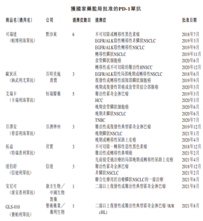 小型Biotech突圍不易：創勝集團（6628）IPO點評