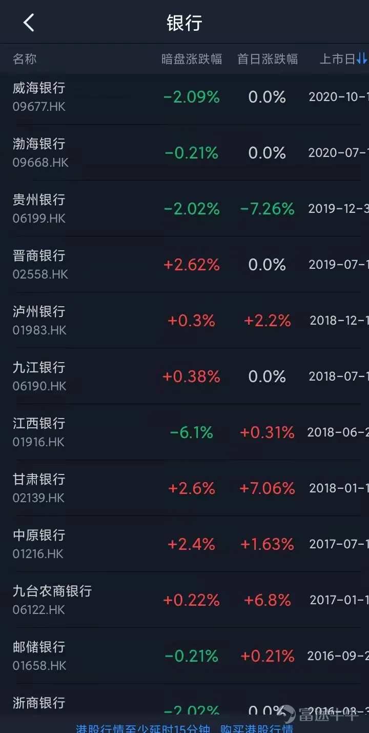東莞農商銀行正式IPO:揭秘銀行業新股在打新市場不受待見的原因(附申購計劃和新股評級)