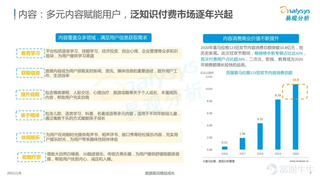 With the improvement of living standards, people's demand for culture and entertainment is also increasing year by year, and the demand for entertainment is also gradually increasing and popularizing. In recent years, there has been a boom in online audio content payments, and all walks of life are deeply cultivating and making efforts in this field. In the sports industry, leading brands such as media personality Yang Yi (Yang Yi) and “Sports Weekly” have also launched knowledge payment services on major audio platforms. According to the “2020 Audio Pan-Knowledge Payment Market Insights” report (hereinafter referred to as the report) published by Yiguan, an authoritative third-party data website in China, the market size of the pan-knowledge payment industry has exceeded 23 billion, and the number of users has exceeded 540 million. With the support of various parties, such as policies and technology, the pan-knowledge payment market maintained a good development trend last year despite the pandemic. Pay for knowledge to monetize audio content The audio spreads faster, covers a wider range, and is more time-efficient. Accompaniment is an audio carrier's greatest strength. Simply put, when listening to audio, the audience can do other things while listening, and can listen privately anytime, anywhere, especially during subway rides, driving, etc. This is an advantage unmatched by video carriers.    The report points out that in 2020, the number of users in the audio pan-knowledge payment industry showed an upward trend, and the overall development of the industry was improving. In 2020, the audio pan-knowledge payment platform provided more detailed and improved services to users. Through exclusive customer service, member trials, etc., users can also enjoy an interactive and personalized experience online. In terms of content, a wide range of...