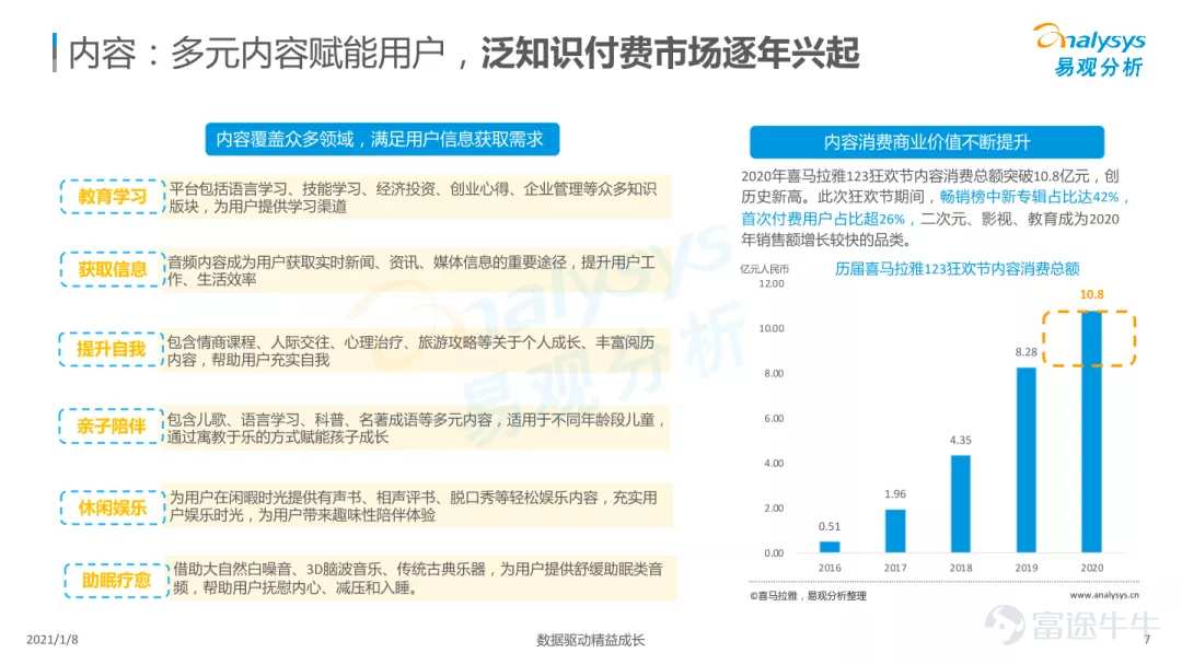 Opinion: The number of users exceeded 540 million, and audio knowledge payments became mainstream in the sports industry