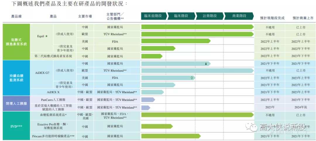 港股打新丨微泰医疗~B（02235：HK）~11大基石认购64%，稳价人又是GouS