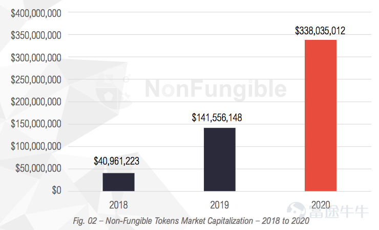 California, USA, October 12, 2021 — Asia Times Holdings Co., Ltd. (NASDAQ: ATIF, hereinafter referred to as “Asia Times”, “Group” or “we”) officially announced today that it will launch an NFT (non-homogenized token) auction platform. Currently, the technical team has successfully completed the development of the platform and has officially entered the testing and operation stage of the platform, which is expected to be officially launched by the end of 2021. This comprehensive NFT auction platform, which Asia Era is striving to support auctions of a range of digital products, such as digital art, cryptographic collectibles, digital signatures of celebrity goodwill, and personal creations. It will provide artists, creators, users and collectors with an efficient and secure place to trade art assets to guarantee the scarcity and originality of every NFT work, and resolve issues such as copyright traceability. The Asian-era NFT auction platform will be dominated by the US market and open to global users. At that time, it will provide a new source of revenue for many global artists and have the opportunity to use the funds from the auction for charitable projects. Entering the NFT market in the Asian era and expanding physical collections to digital collections is an important part of the company's establishment of a diversified financial service system. Liu Jun, CEO of Asia Times, said, “While the US continues to expand corporate listing advisory services and hedge fund business, in order to maintain the strong development trend of the company's business, we will continue to explore more innovative financial service businesses to ensure that the company has...