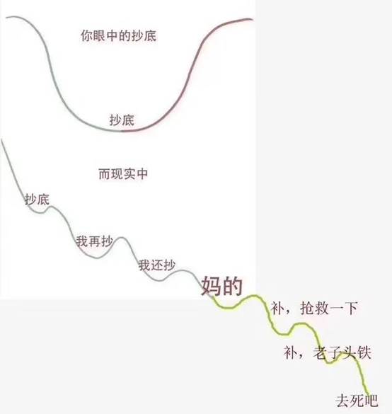 Recently, hot girls found that many friends write lyrics in Niuniu ring![Cool]  Niu friends never "suppress the clouds", but directly love song king, using lyrics to express their feelings.[Tongue]  Hot sister selected ten popular songs from Niuniu ring, come and start your song library, read the words and guess the title of the song! Guess there's a surprise, heh. NO.1 @韮賊王Soap bubbles are a dream after all. NO.2 @葉晨曦Why is it that "love" is mentioned repeatedly? NO.3 @速遞快閃This is a song full of hope, you are flying~ NO.4 @雞蛋仔1977Love is not what you want to buy. You can buy it if you want. NO.5 @韭汁Escape from the sky, there is a hole in the sky. (hint, the title of the song is the buzzword of Niuniu circle) NO.6 @都想吃最后一颗糖The world is already too lonely, why should it fall like this? NO.7 @鐘愷悠In the first sentence of getting up every day, give yourself a boost: if you are a stock investor, don't swing, the stock will have a future. NO.8 @半路不下车To adapt to the changes of the times, look at those poor performances. NO.9 @每日關注拜囝身體狀況Wrong? whose fault is it? NO.10 @體貼的愛倫