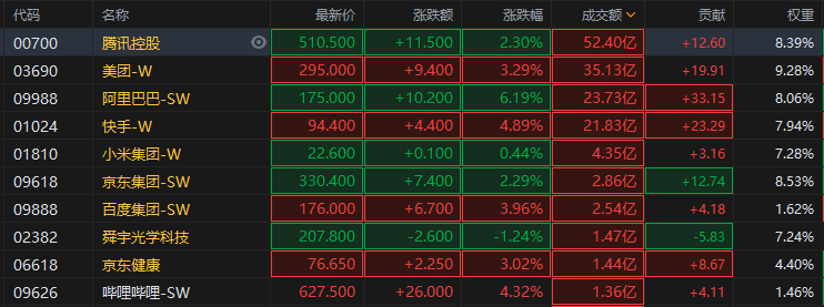 科技股继续反弹!抄底时机到了吗?