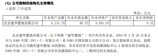 Produced by Radar Finance | Written by Zhang Kaijing | Edited by Shenhai After the failed attempt to sell SOHO China at a fire-sale price, Pan Shiyi and Zhang Xin are now facing a new crisis. On October 22, the Beijing Municipal Tax Service of the State Taxation Administration announced that following the receipt of a tip-off alleging tax evasion by Beijing Jianhua Land Co., Ltd., a subsidiary of SOHO China (hereinafter referred to as 'Jianhua Land'), the Inspection Bureau of the Beijing Municipal Tax Service conducted a tax audit in accordance with the law after conducting big-data analysis and assessment of tax-related information. Lawyer Yan Huafeng from Zhejiang Handing Law Firm told Radar Finance that in cases of tax evasion, the primary liability borne by an enterprise is administrative. According to Article 63 of the Law on the Administration of Tax Collection, where a taxpayer engages in tax evasion, the tax authority shall recover the unpaid or underpaid taxes and any associated late-payment penalties, and impose a fine ranging from 50% to 500% of the unpaid or underpaid taxes. Additionally, the act of evading taxes that should be paid by an enterprise may also constitute a criminal offense. According to Article 201 of the Criminal Law, if a taxpayer uses deceitful or concealment tactics to file false tax returns or fails to file returns at all, thereby evading the payment of a substantial amount of tax that accounts for more than ten percent of the tax payable, such conduct constitutes the crime of tax evasion. Here, 'a substantial amount of tax evaded' means an amount exceeding RMB 50,000. However, the Criminal Law also stipulates that, except in cases where the person has been subject to criminal punishment for tax evasion within the past five years or has been imposed administrative penalties by the tax authorities on two or more occasions, if tax evasion constitutes a criminal offense, and after the tax authorities have lawfully issued a notice of collection, the person shall make up the unpaid taxes and pay the late-payment penalties, and having already been...
