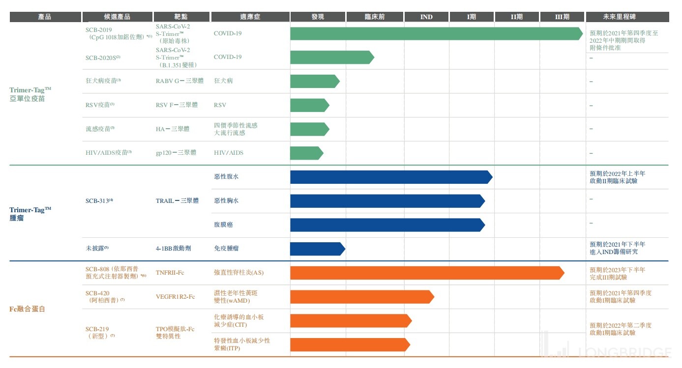 Hong Kong stock new listing: Analysis and rating of the IPO of Clover Biopharmaceuticals-B.