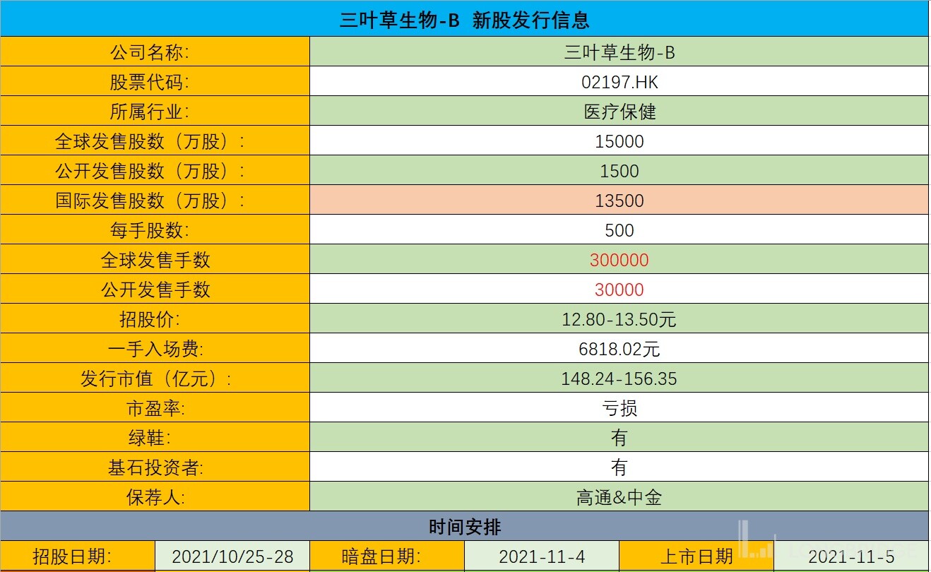 Hong Kong stock new listing: Analysis and rating of the IPO of Clover Biopharmaceuticals-B.