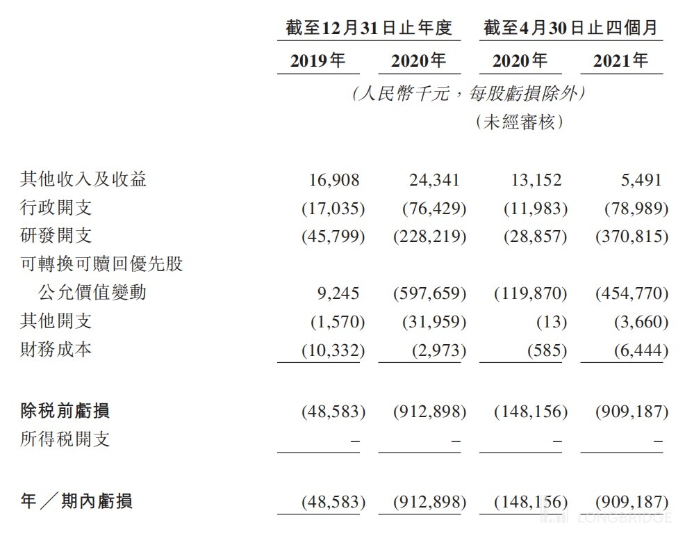 Hong Kong stock new listing: Analysis and rating of the IPO of Clover Biopharmaceuticals-B.