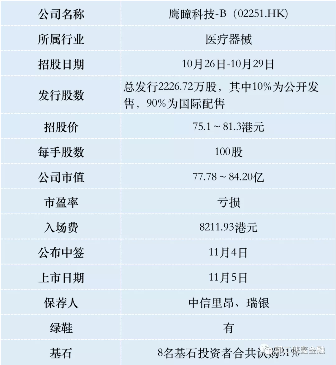醫療AI第一股，鷹瞳科技IPO解讀