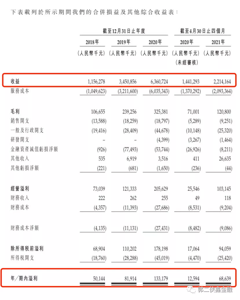 優矩互動港股IPO,字節跳動和小米集團作爲基石認購